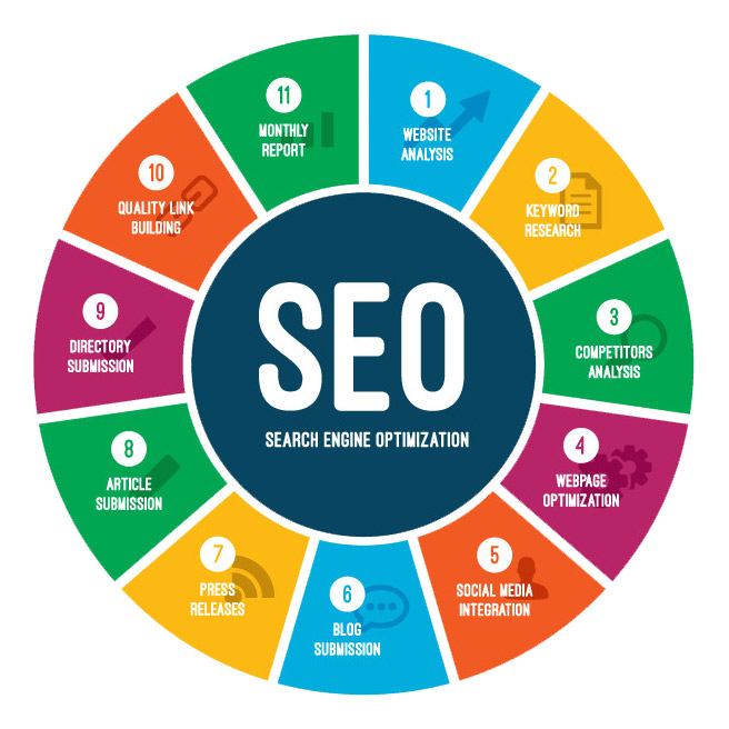 search engine optimization steps